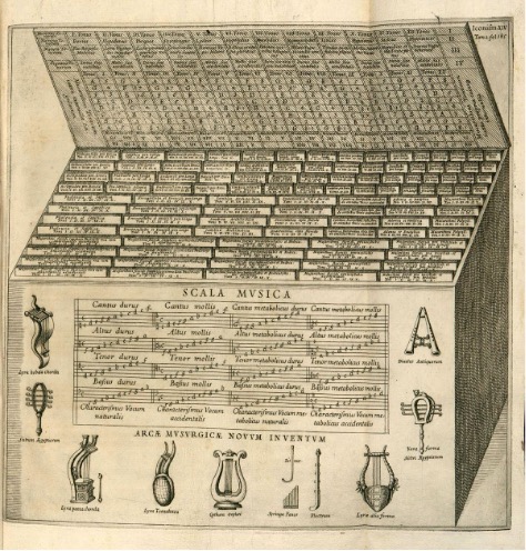 Figura 8.1. Arca Musarithmica, Athanasius Kircher (1602-1680).